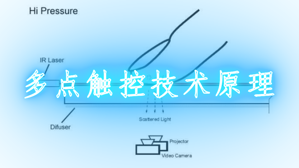 多点触控技术原理