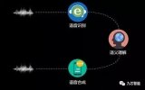 一直从事语音或主控芯片研发及生产的公司