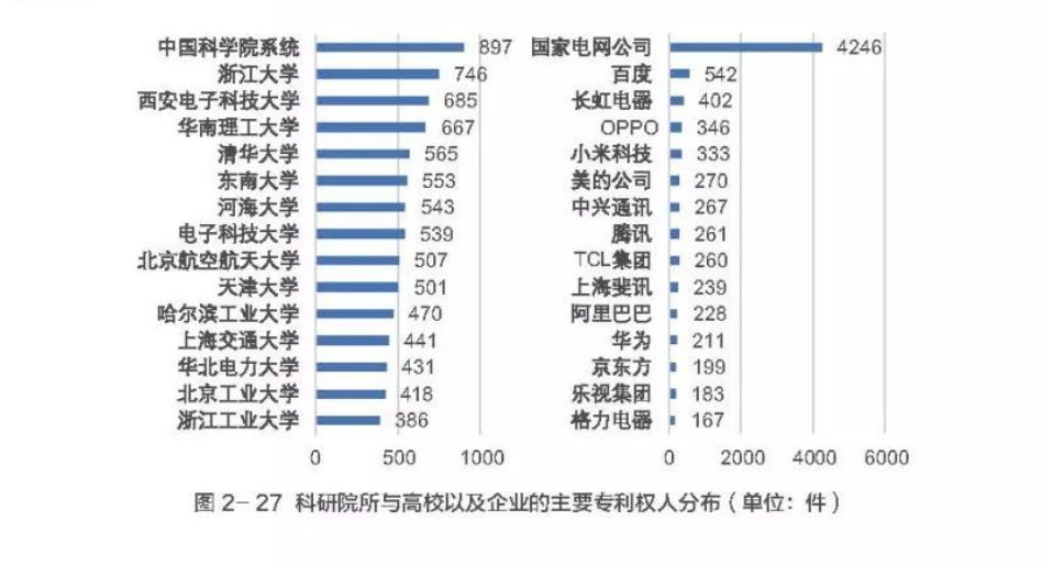 国家电网