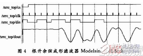 基于电路分割技术的查表法实现根升余弦脉冲成形滤波器FPGA设计