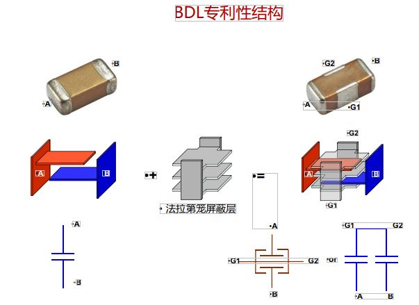 无线充电