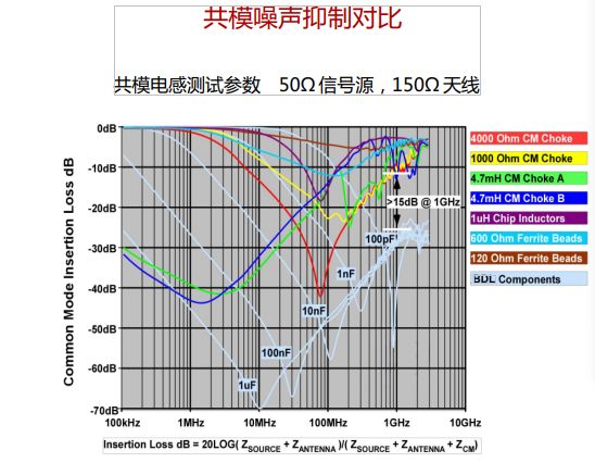 一文了解无线充电手机各种功率的差异及EMC整改对策