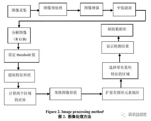 机器视觉