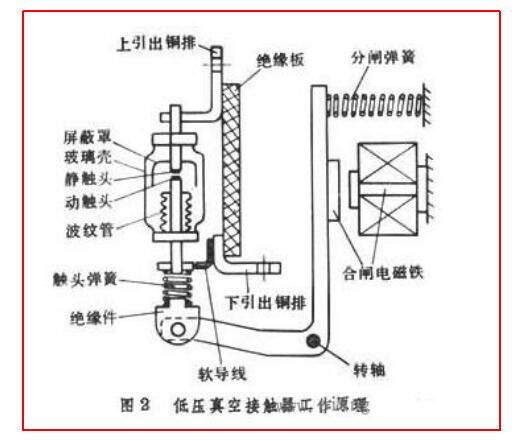 真空接觸器工作原理