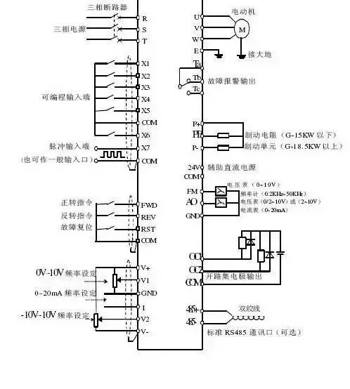 变频器