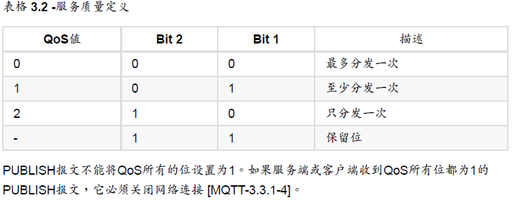 MQTT