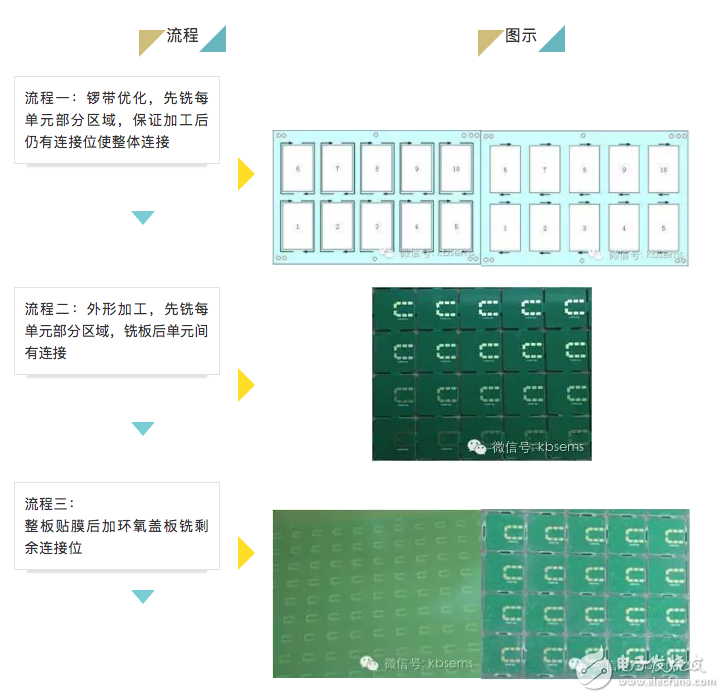 pcb