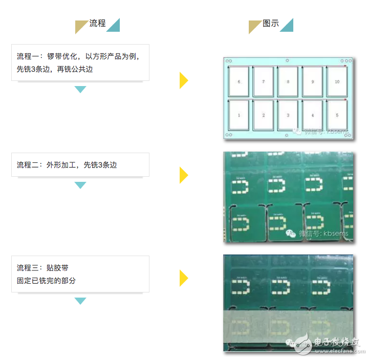 pcb