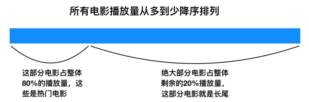 算法