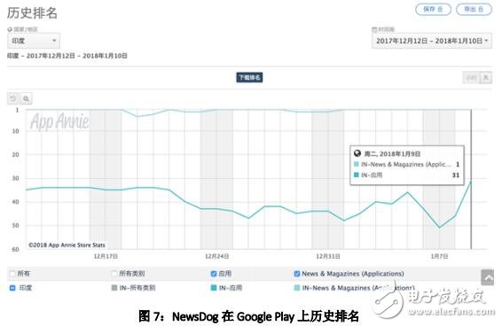 区块链智能合约