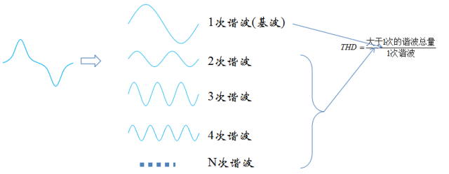 储能