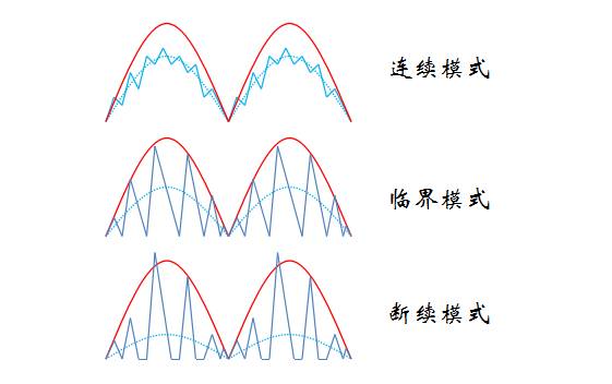 储能