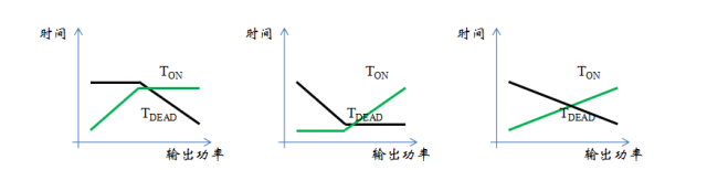 储能