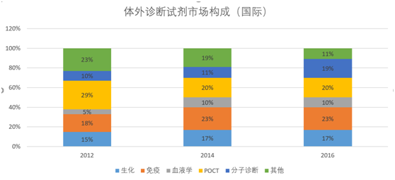 基因芯片