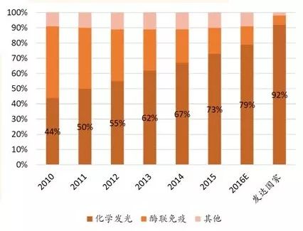 基因芯片