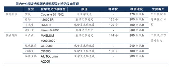 基因芯片