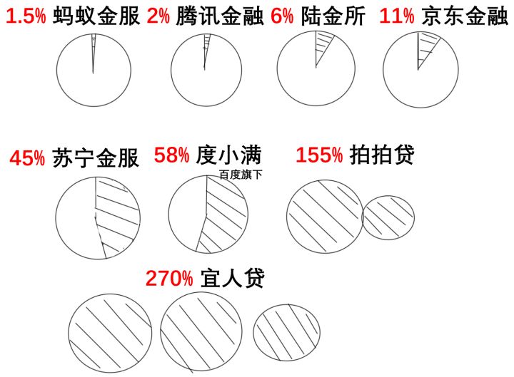 腾讯