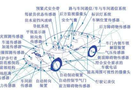 汽车上的传感器有哪些各有什么功能