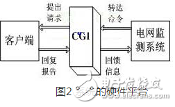 远程监测系统