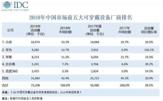 可穿戴设备