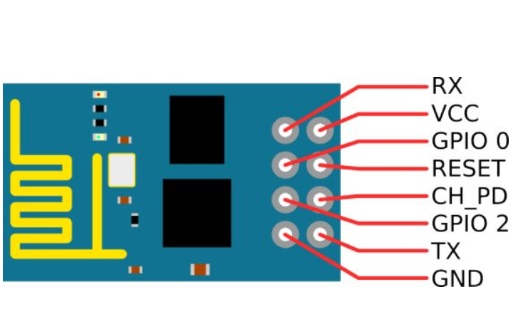 ESP8266 Non-OS SDK的API参考资料说明