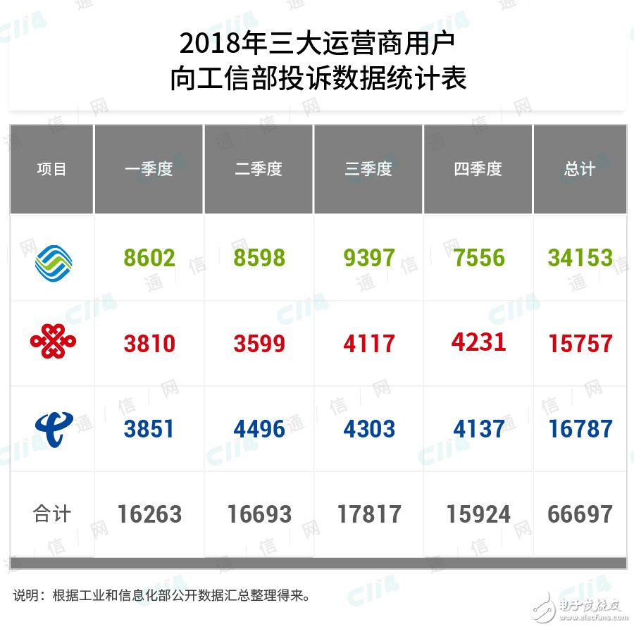 中国联通的5G建设或许又将使其重蹈过往的覆辙