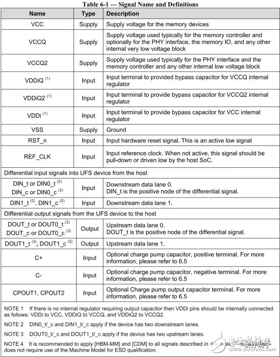 基于UFS2.1標(biāo)準(zhǔn)UFS接口簡單介紹