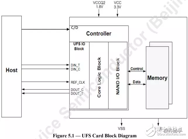 基于UFS2.1标准UFS接口简单介绍