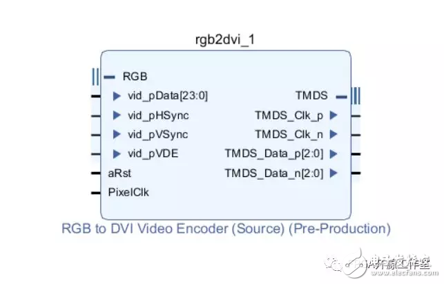 采用全数字化视频和声音发送接口HDMI的视频流输入输出实验