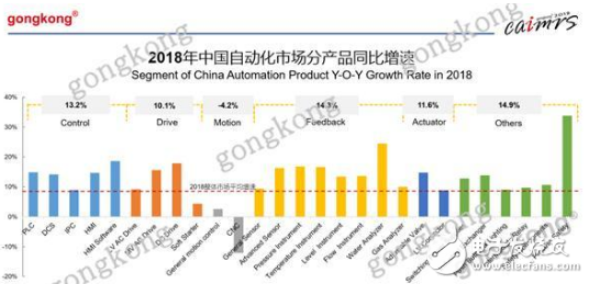 bat365官网一些可圈可点的自动化产品盘点 控制系统市场实现两位数增长(图1)