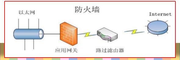 路由器的功能