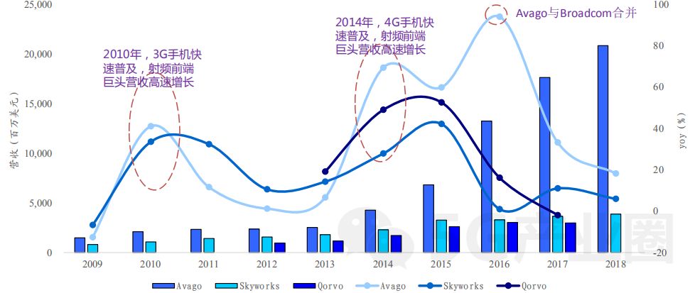 关于5g手机产业链及发展趋势的分析