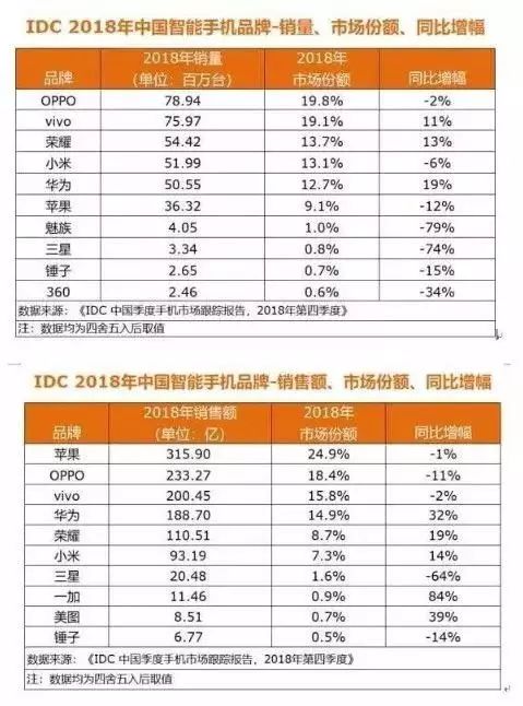 手機子品牌哪家強_對比分析竟是它