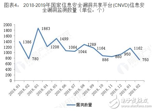 2018年中國(guó)網(wǎng)絡(luò)安全行業(yè)發(fā)展?fàn)顩r及前景淺析