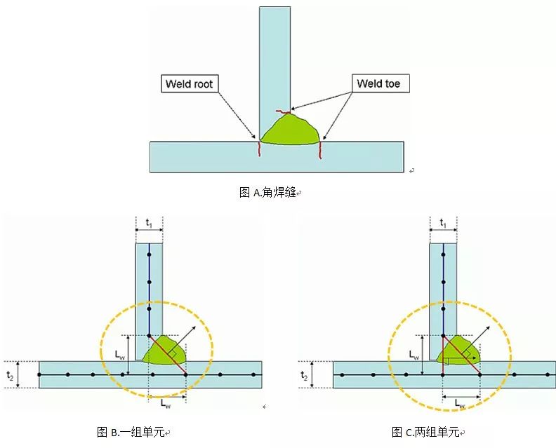 数据类型