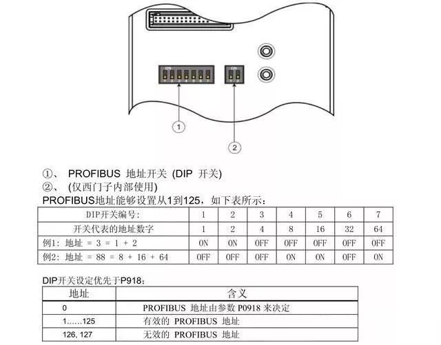 西门子