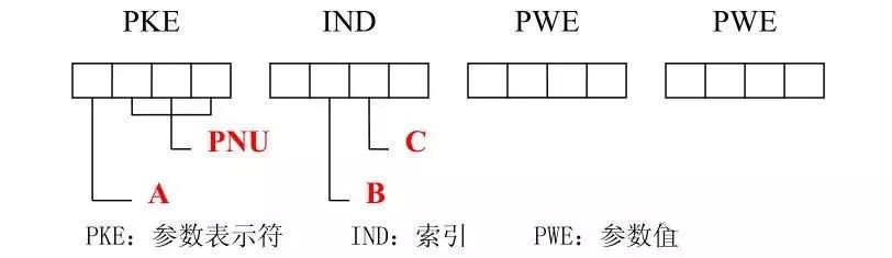 西门子