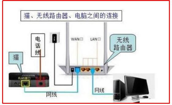 路由器