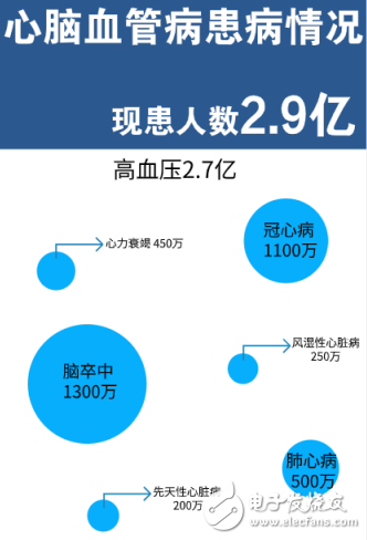 5G时代的移动医疗 通讯技术和相关配套产业需全面升级