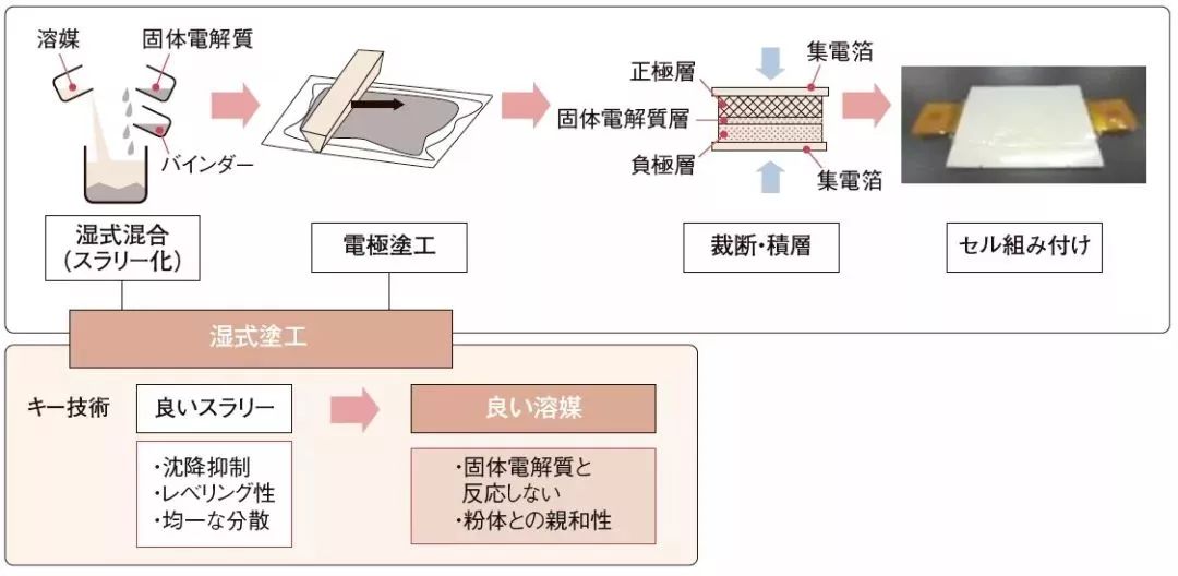 固态电池