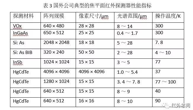 探测器