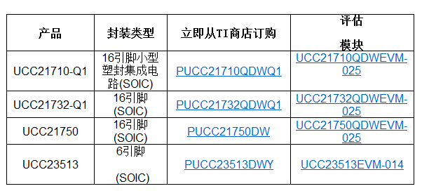 TI推出多款新型隔离式栅极驱动器，具备出色的监控能力和高压保护