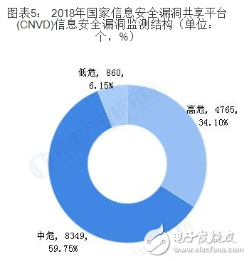 2018年中國(guó)網(wǎng)絡(luò)安全行業(yè)發(fā)展?fàn)顩r及前景淺析