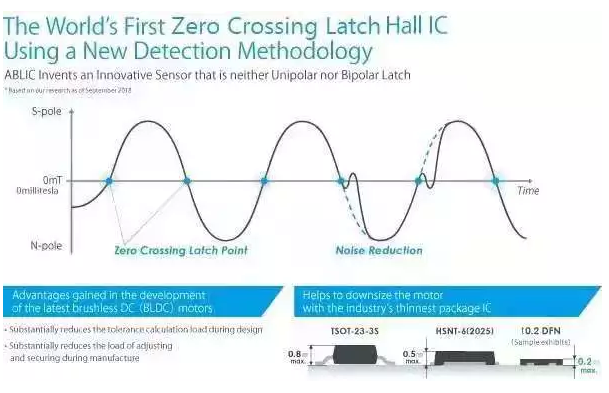 全球首款 Zero Crossing Latch 霍尔 IC