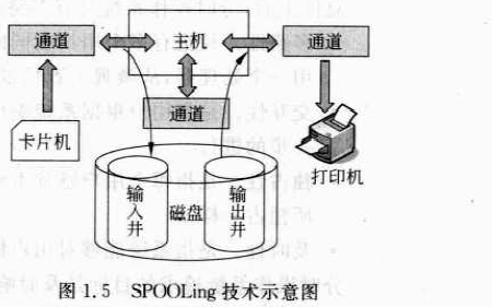 Linux操作系统分析与实践PDF版电子书免费下载