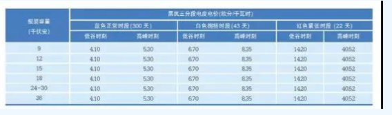 法国配电网价格监管的思维逻辑和论证方法