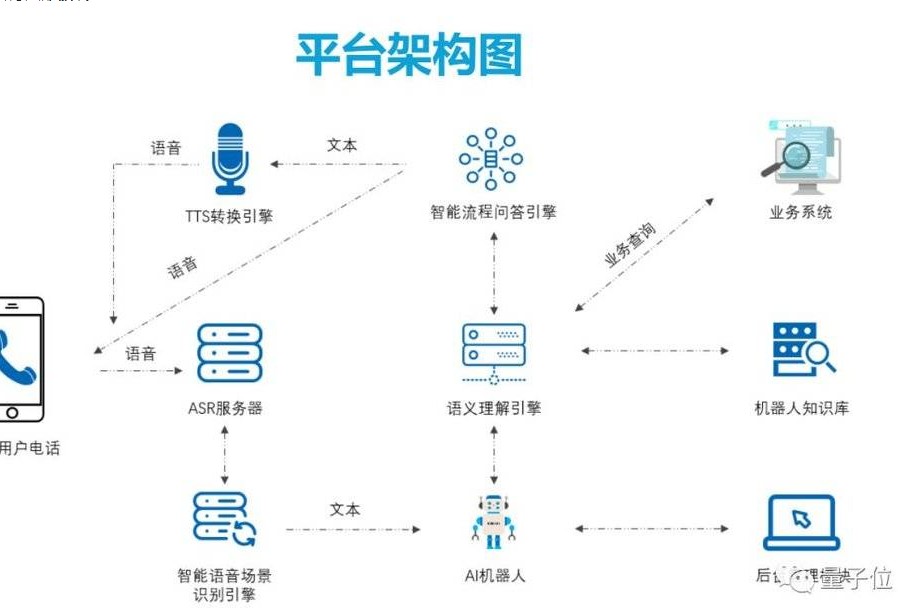 AI机器人，正在淘汰人类，成为拨打骚扰电话的主力军