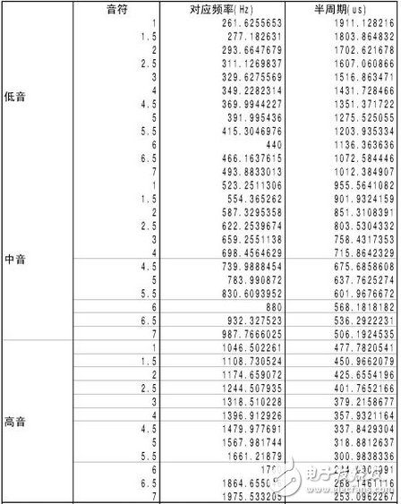 51单片机