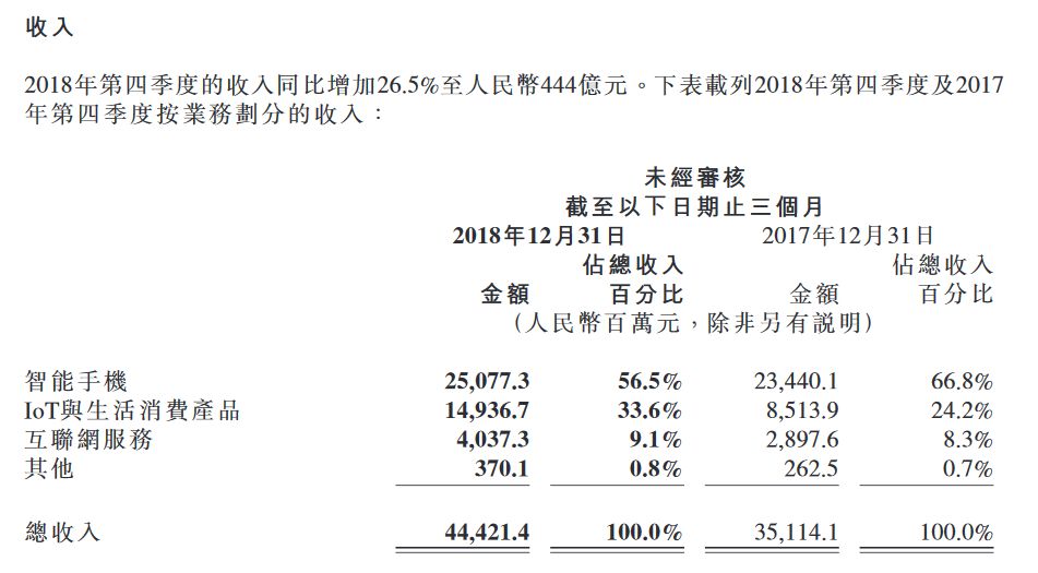 智能手机