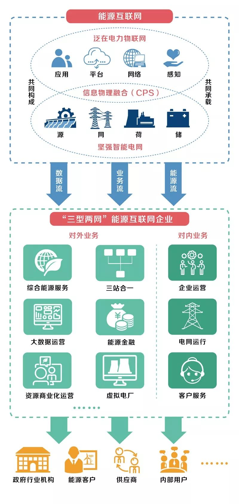 国家电网